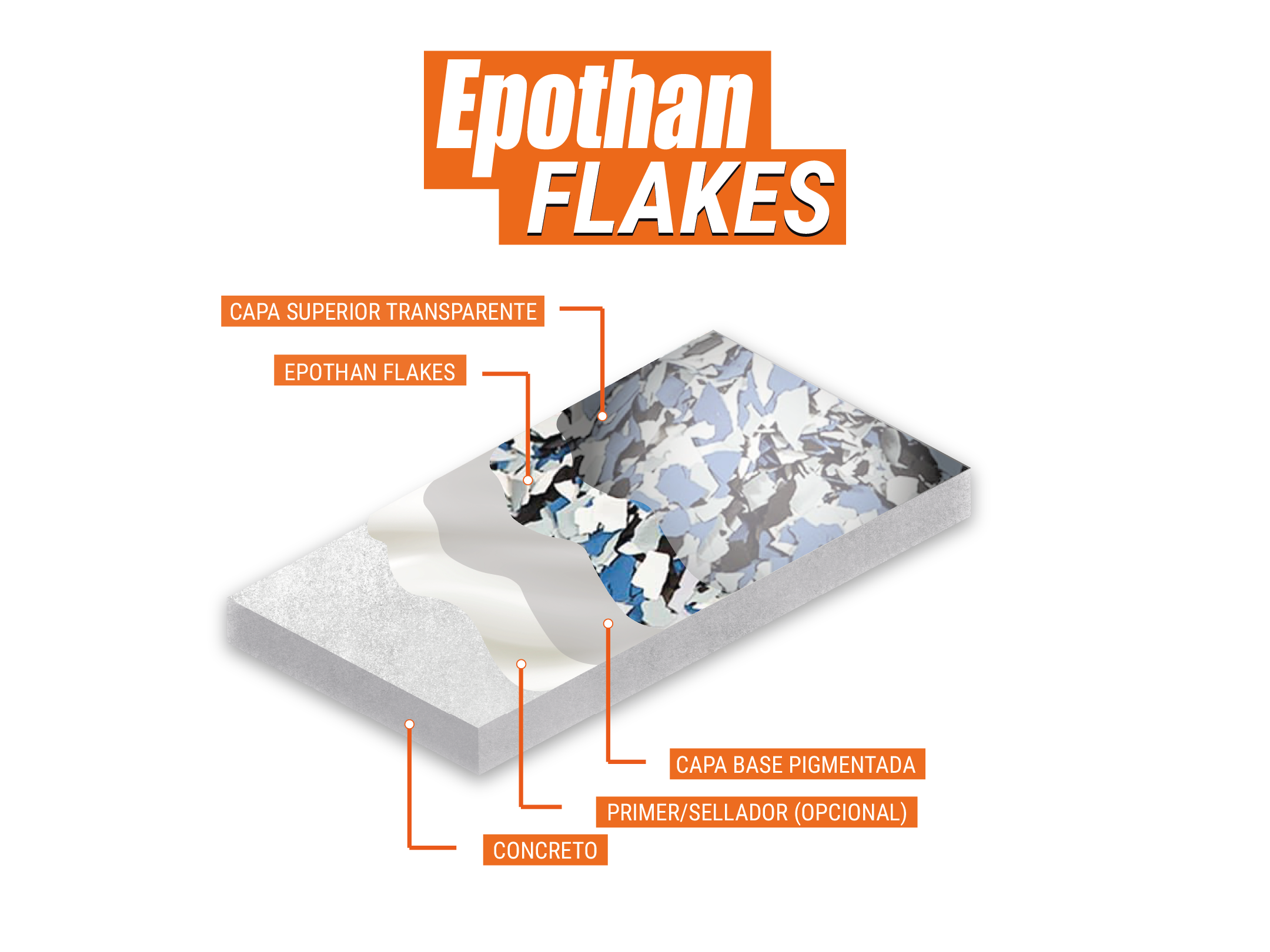 Epothan Flakes